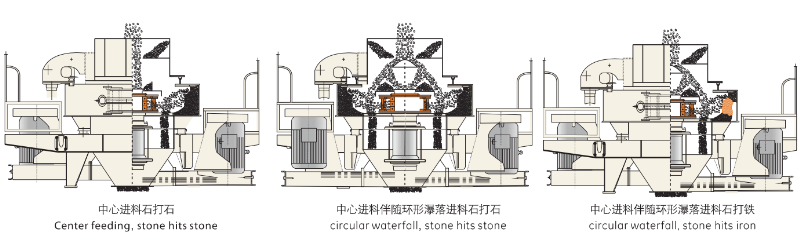 “石打石”与“石打铁”的优势结合-新型VSI制砂机