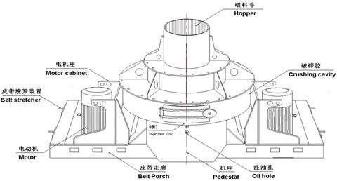 制砂机有哪些构件组成？制砂机结构示意图